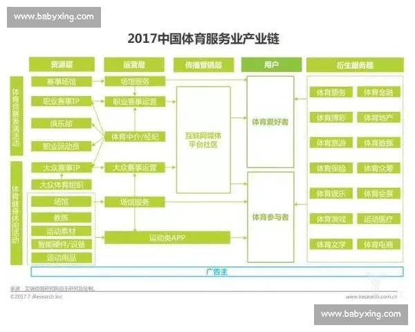 打造全领域体育资讯服务平台连接赛事数据与球迷社区生态体验升级