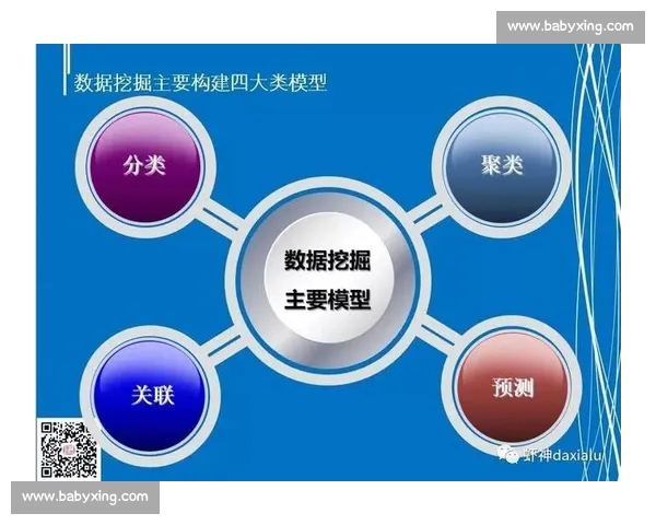 基于数据挖掘与统计模型的体育比赛走势分析方法研究与应用