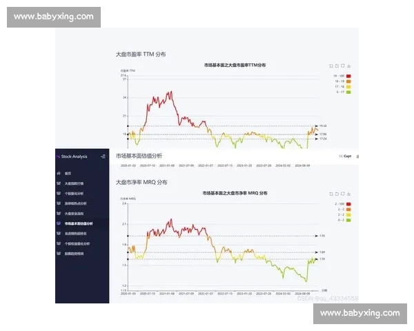 基于数据分析与统计模型的体育比赛走势预测方法研究与应用