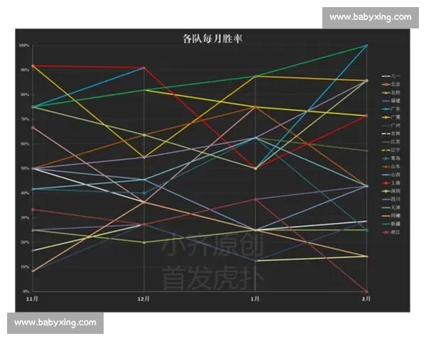 CBA赛季数据分析：各队表现、球员数据及赛场趋势全解读